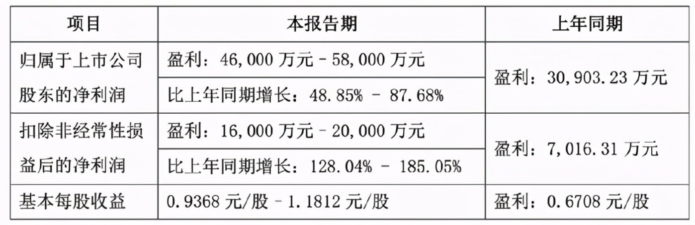 工信部：6G目前属于探索阶段