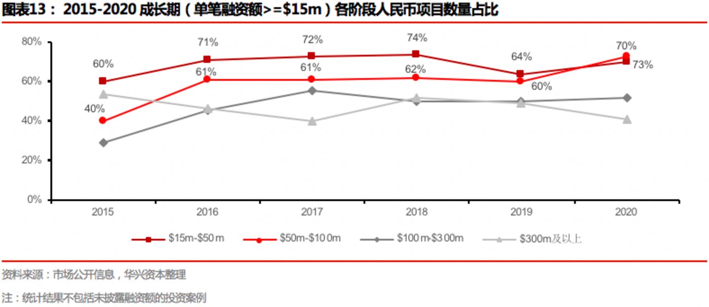 中国首笔数字人民币B2B支付结算落地大连