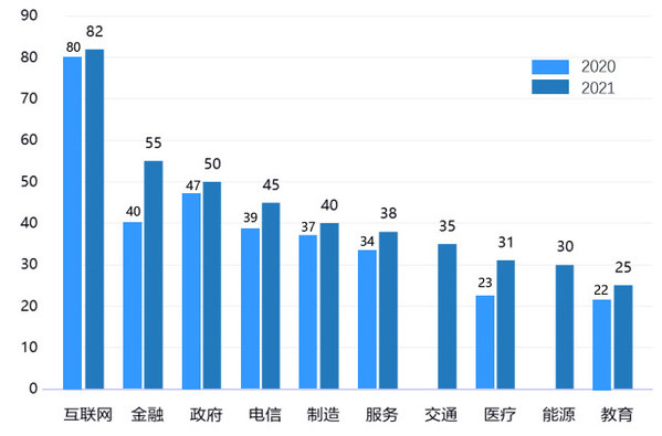 《2021-2022中国人工智能计算力发展评估报告》发布