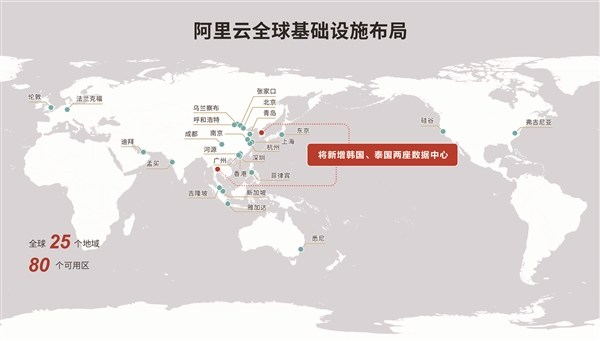 阿里云新增韩国泰国数据中心：已成亚太第一云计算服务商