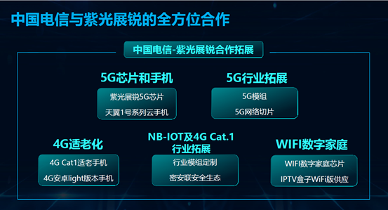 6nm全球第一个回片！展锐第二代5G芯片已量产：性能提升100％