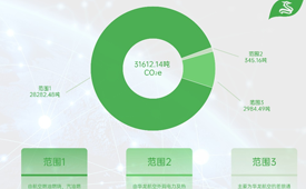 华龙航空宣布碳中和计划