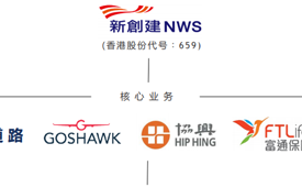 激活高质量发展澎湃活力！新创建集团即将亮相CFS第十一届财经峰会