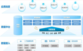 重磅发布！神州信息全栈数智化金融科技产品，助力金融服务实体经济