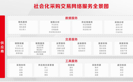 用友BIP采购云交易市场，构建社会化采购交易网络