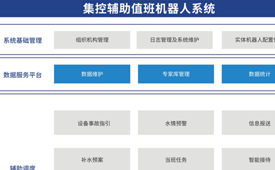 优秀产品亮相｜泰豪软件产品及应用案例获评电力人工智能技术创新应用评选两项大奖
