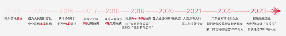 微众信科2.jpg