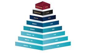 信美相互人寿八周年，价值经营坚守长期主义