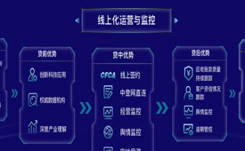 第十四届财经峰会携手海控保理，共探企业家精神与新质生产力