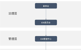 华熙生物：以科技向善之力打造ESG典范标杆
