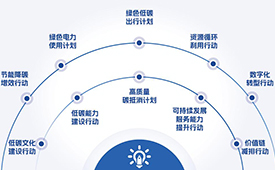CTI华测检测，以ESG驱动未来