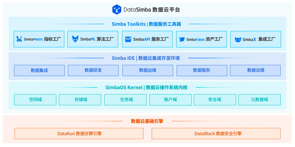 奇点云-数据云平台DataSimba.jpg