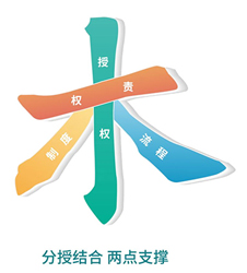 1758781215505405.jpg 华润双鹤-构建“木”字型治理架构-,推动企业治理现代化.jpg