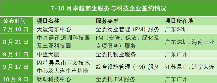 卓越商企2.jpg