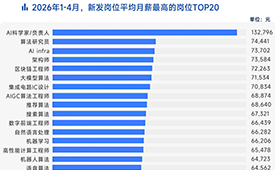 数央网观察：AI科学家月薪13.2万，我只会用大模型改稿子