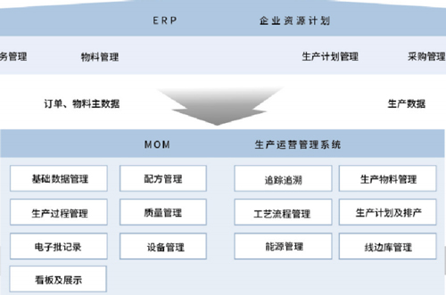 怀信科技｜AI+IoT融合 智造国内外制药及批次流程行业数字化工厂